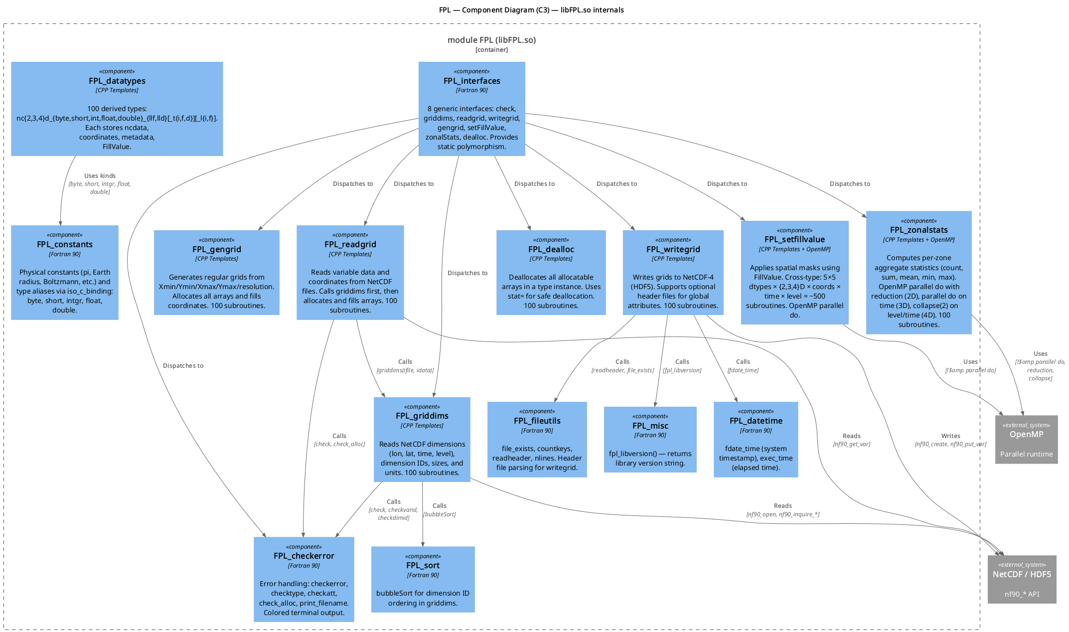 C3 — Components